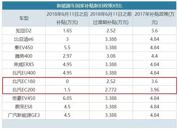 北汽新能源新款ec,北汽新能源ec2017款怎么样