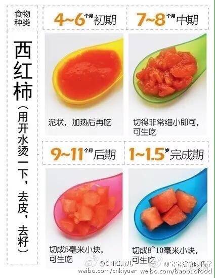 婴儿辅食添加表免费送,宝宝辅食添加口诀宝妈们收藏