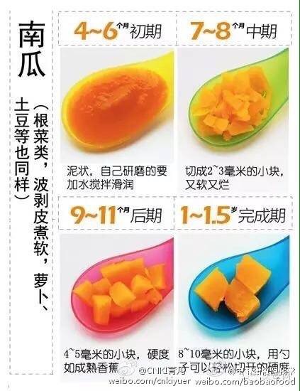 婴儿辅食添加表免费送,宝宝辅食添加口诀宝妈们收藏