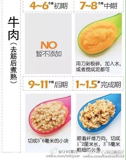 婴儿辅食添加表免费送,宝宝辅食添加口诀宝妈们收藏