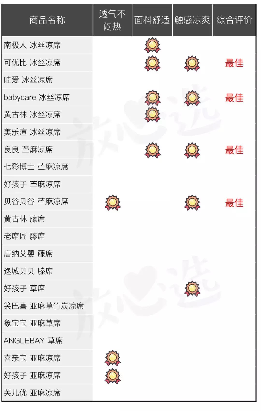 宝宝凉席哪种材质好,宝宝凉席0-3岁夏款冰丝凉席测评