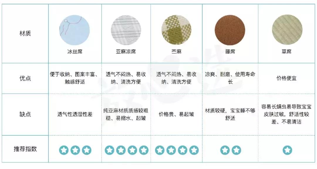 宝宝凉席哪种材质好,宝宝凉席0-3岁夏款冰丝凉席测评