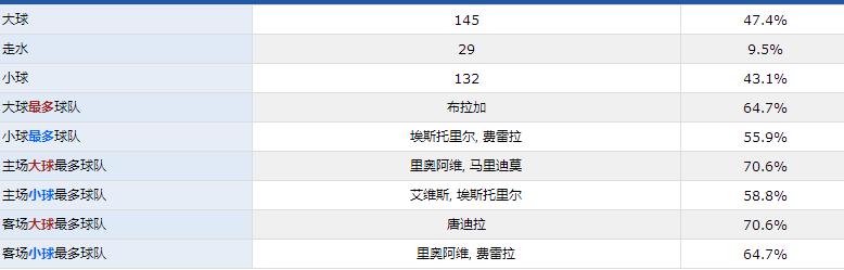 葡超：葡超联赛属性就在这里下次别再瞎买了！