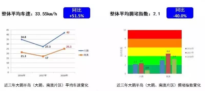 大梅沙限行没预约扣几分,节假日到大小梅沙不预约算违章吗