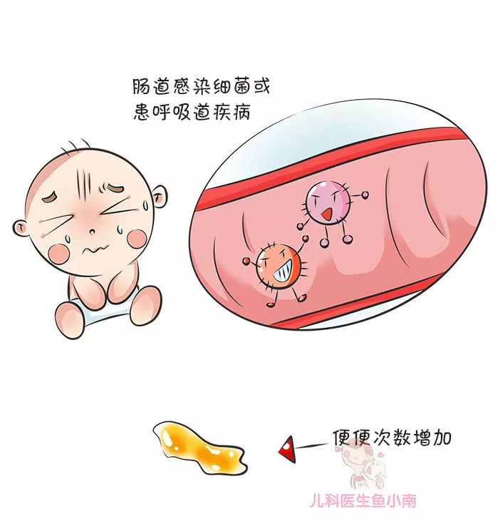 如何辨别婴儿大便性状,宝宝大便性状有哪些