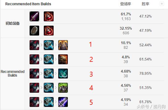 英雄联盟纳尔上单出装,英雄联盟最萌皮肤