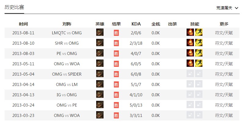 lol国服三大鳄鱼,lolgogoing最新消息