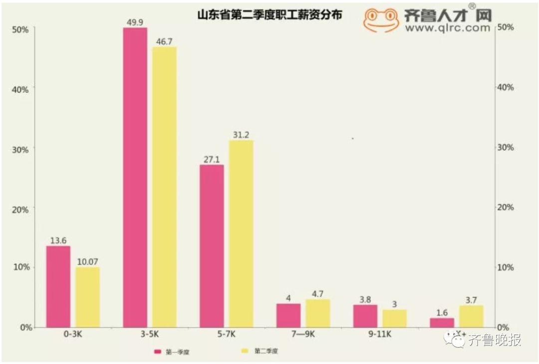 青岛工资17000什么水平,山东淄博和青岛的最低工资