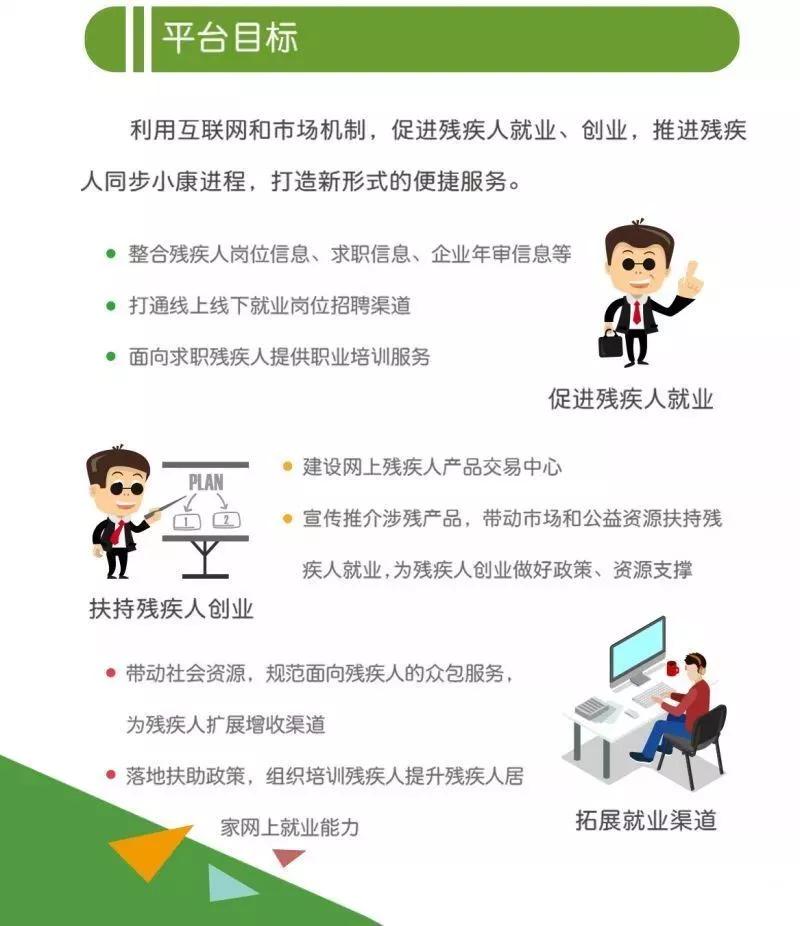 陕西残疾人就业服务平台app官网,残疾人创业网上平台