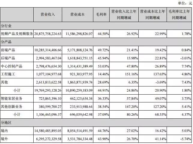 海康威视为什么17年涨那么多,海康威视现在是低估值吗