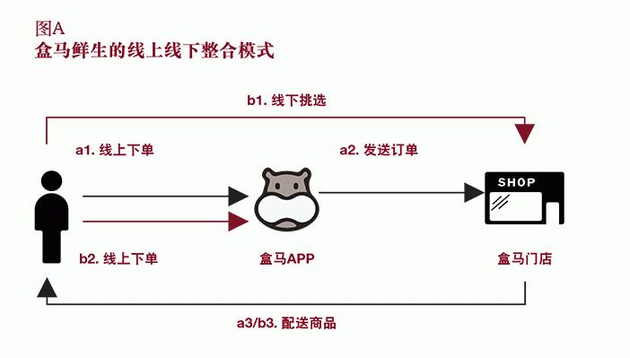 盒马网红卖场龙头,网红盒马推荐