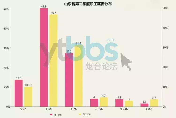 烟台2020年社平平均工资是多少,烟台上年度在岗职工月平均工资