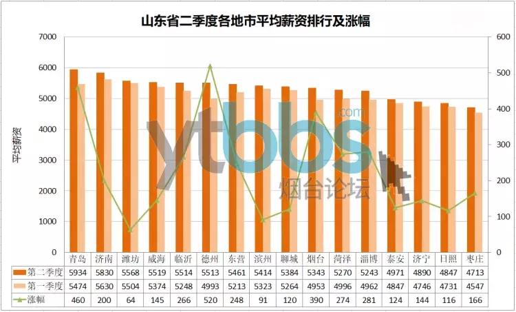烟台2020年社平平均工资是多少,烟台上年度在岗职工月平均工资