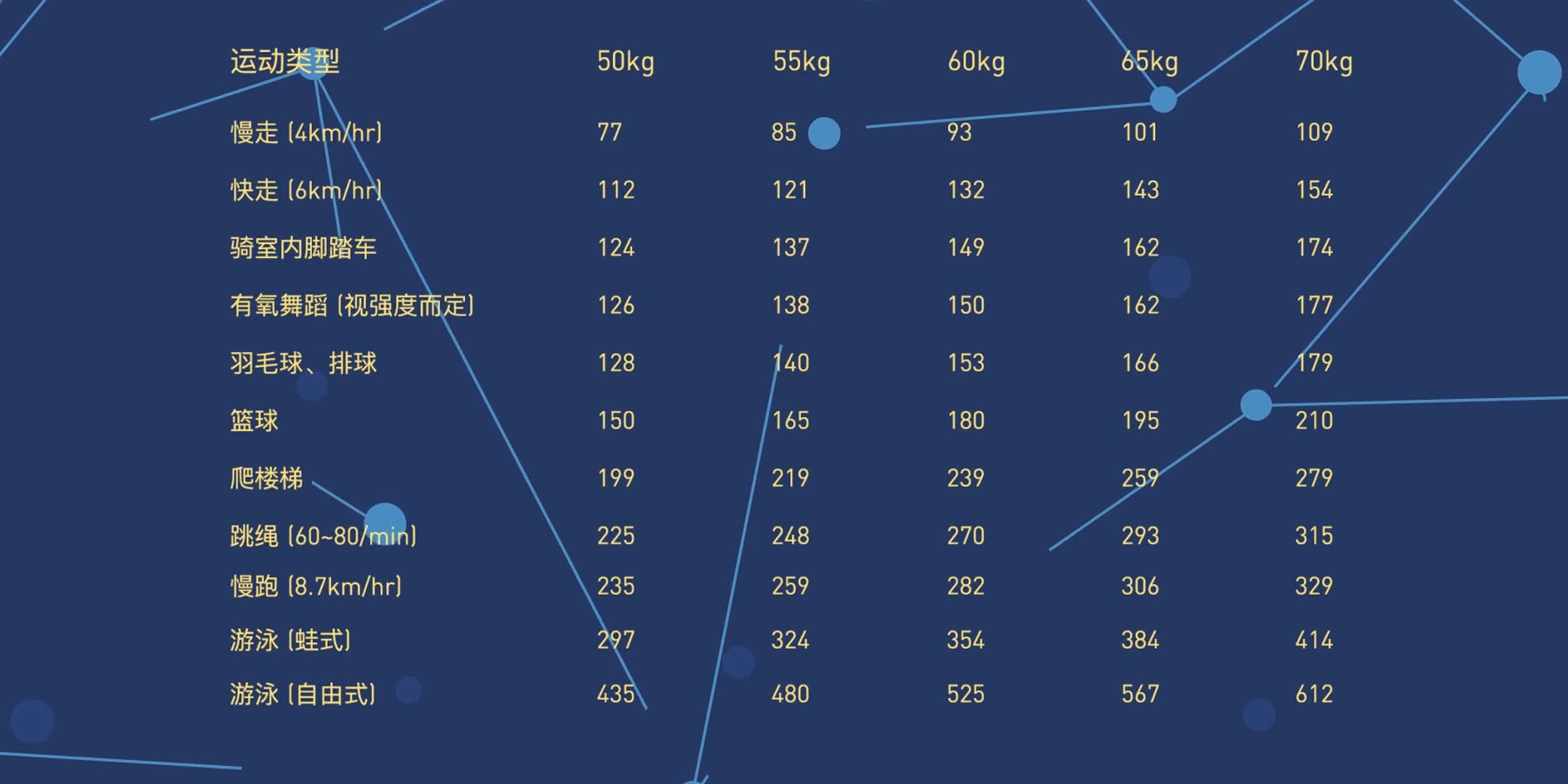 suunto9跑步,suunto9待机