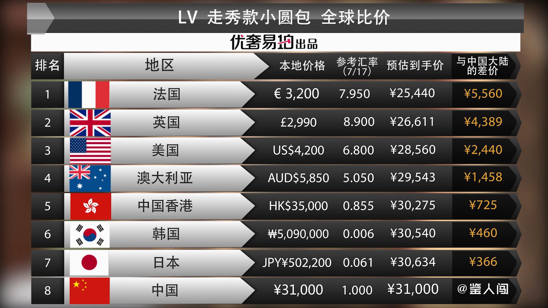 lv月牙包走秀款,lv走秀款月亮包