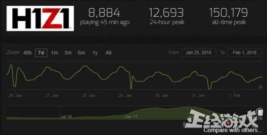 h1z1为何被吃鸡超越,为什么h1z1比绝地求生火