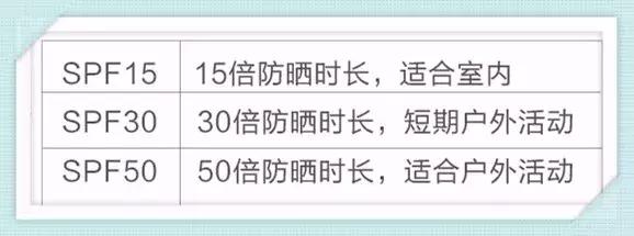 宝宝防晒产品测评,防晒儿童款测评
