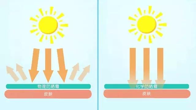 宝宝防晒产品测评,防晒儿童款测评