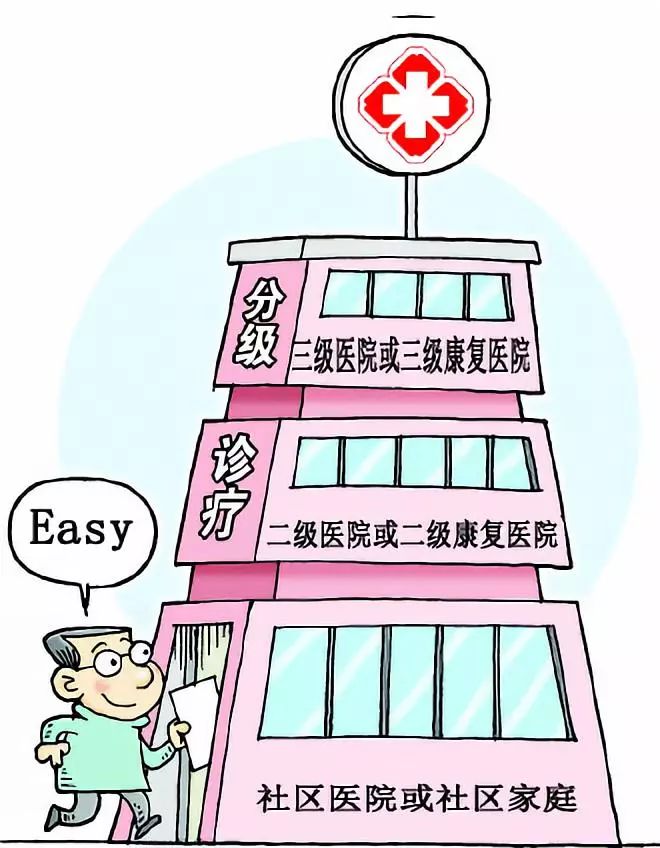 如何让我们都享有康复服务——北京市康复三级网路