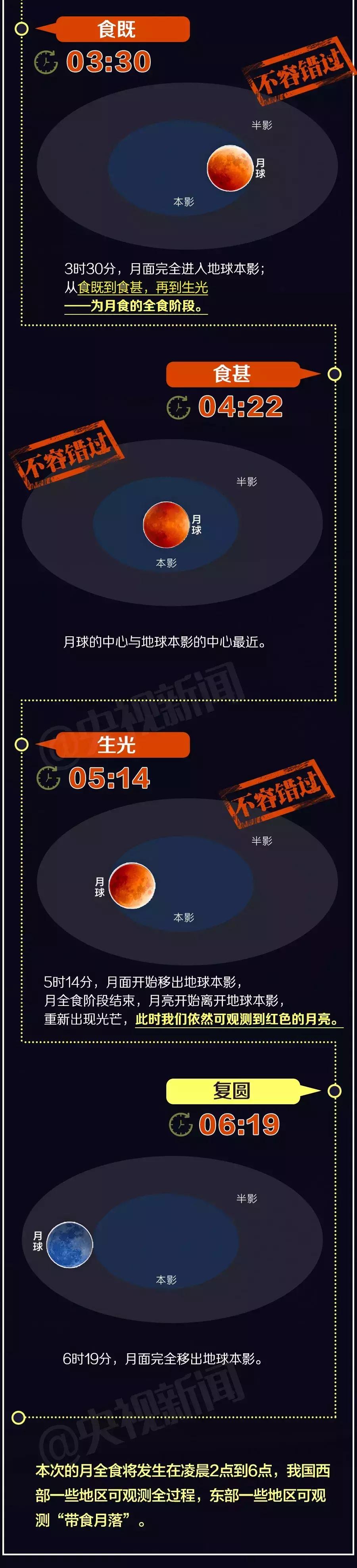 百年一遇天文大潮,百年一遇天文潮
