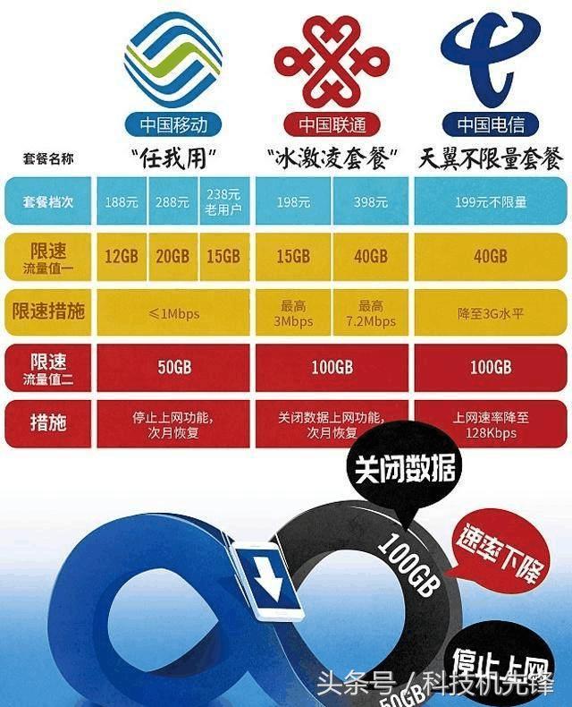 移动流量套餐全国无限流量19元,移动无限流量套餐98元2017版