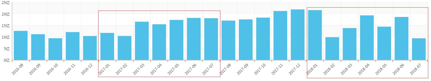 积木盒子业务是什么,积木盒子形象