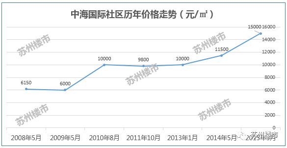 从六百多名逆袭到一百多名可能吗,从100到600逆袭