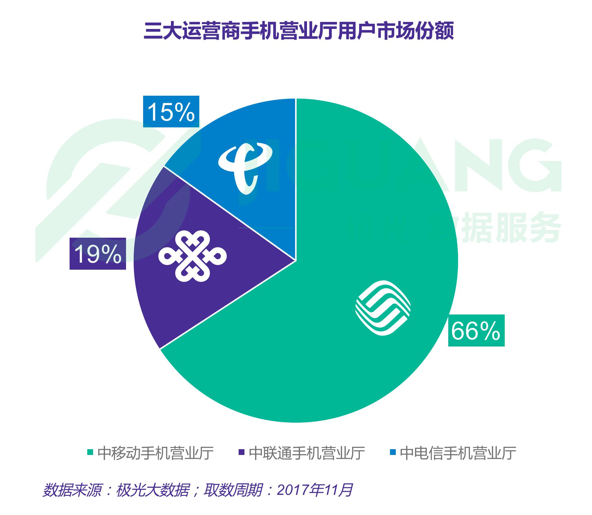 电信29元10g套餐怎么样,电信19元套餐600分钟通话200g流量