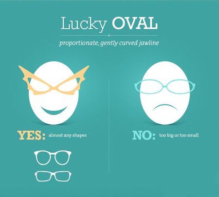 圆脸适合什么眼镜框显脸小,方脸圆脸女戴什么眼镜框