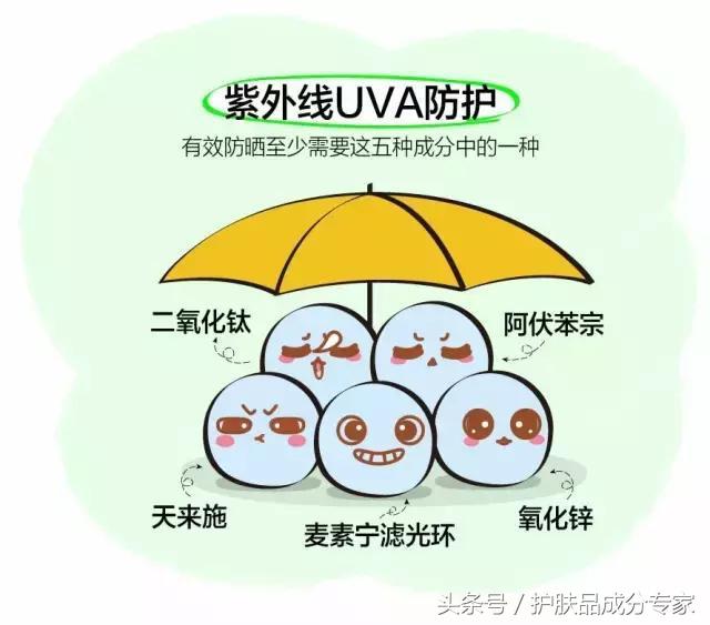 上厕所看成分表,上厕所上的时间长需要做啥检查