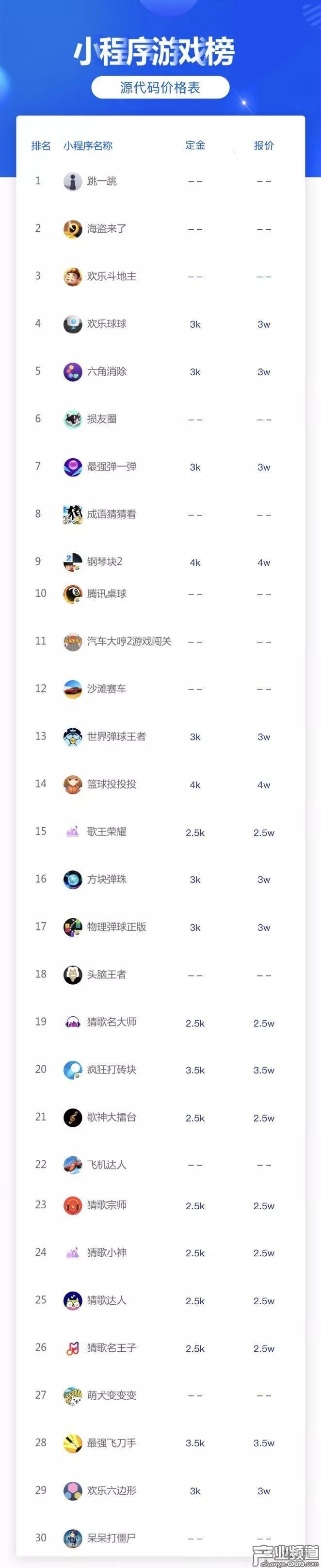 最新微信小游戏代码链接大全,微信小游戏源代码去哪里找