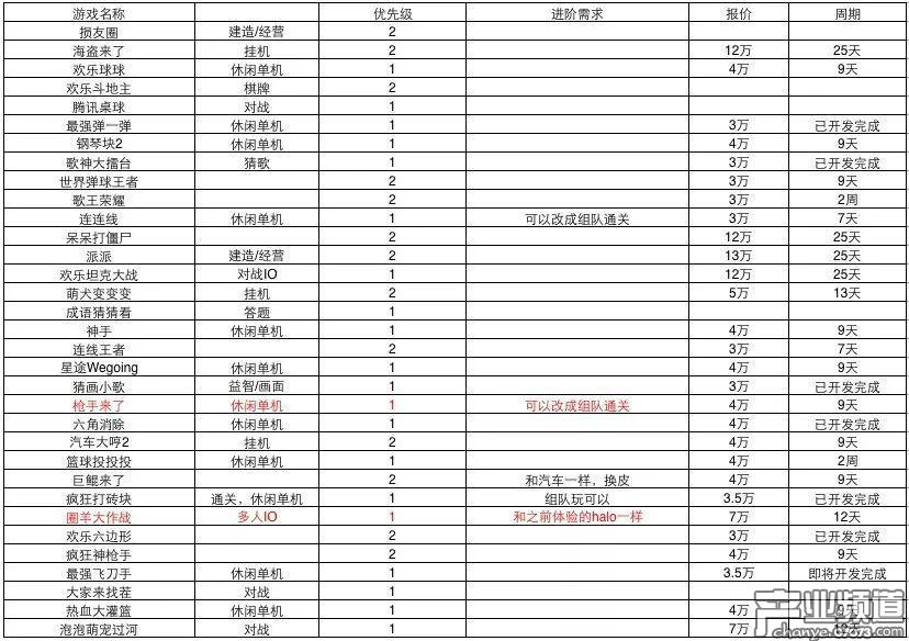 最新微信小游戏代码链接大全,微信小游戏源代码去哪里找