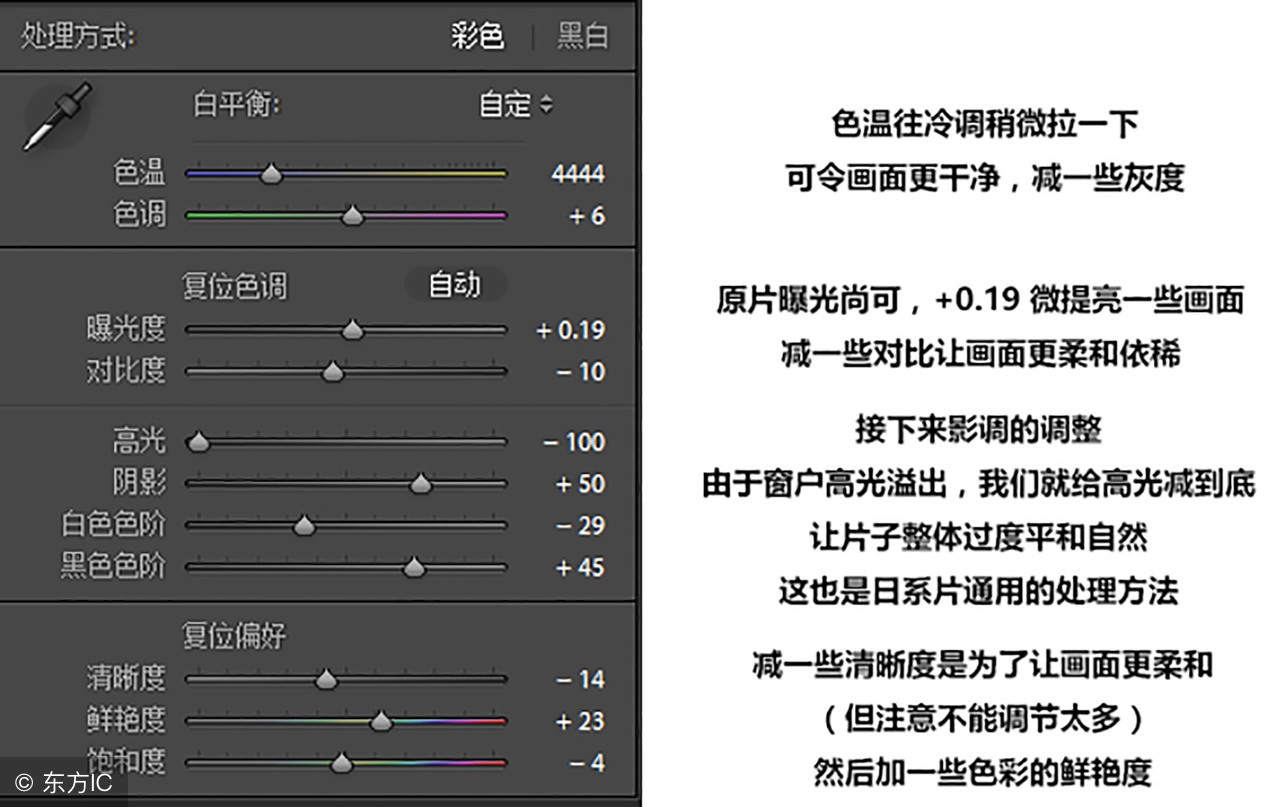 ps的基本模块及其操作方法,ps快速入门教程图层的基本操作