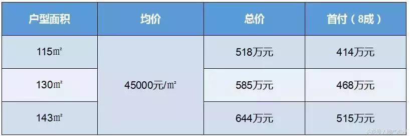 苏宁首家自营COSTA店开业，刷新销售记录！河西限价盘来了