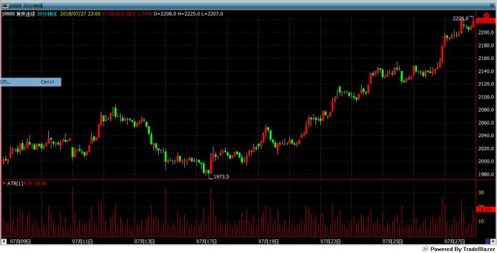 期货软件的atr在哪里,期货tb软件费用