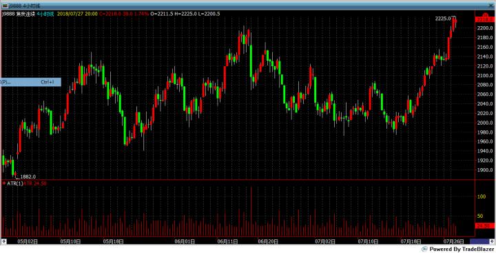 期货软件的atr在哪里,期货tb软件费用