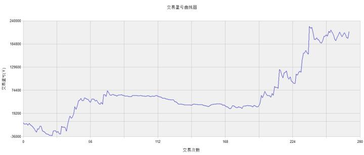 期货软件的atr在哪里,期货tb软件费用