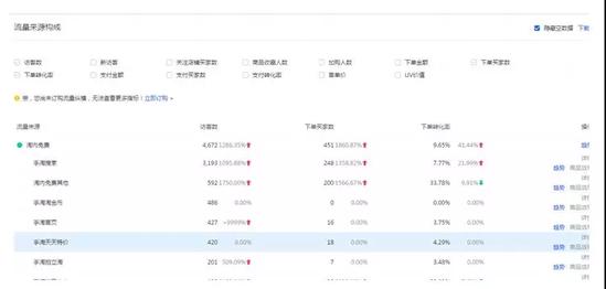电商如何快速引流推广,电商创业直通车如何低价引流