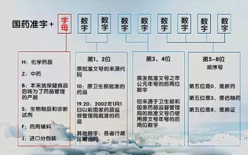 假药到底怎么识别,假药为什么那么严重