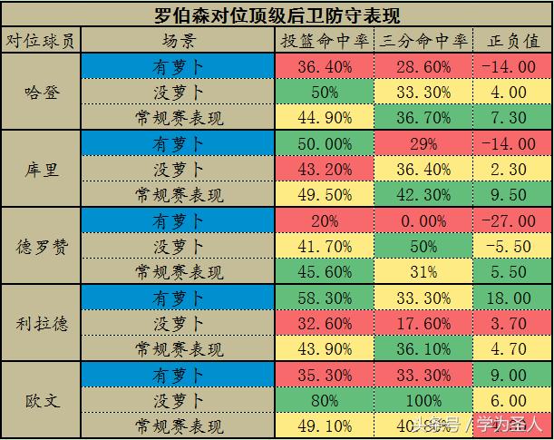雷霆签下安德烈罗伯森,安德烈罗伯森高光时刻