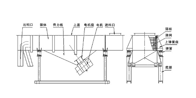 矿山选矿设备有哪些,矿山采矿设备视频