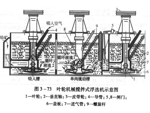 矿山选矿设备有哪些,矿山采矿设备视频