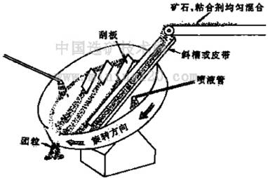 矿山选矿设备有哪些,矿山采矿设备视频