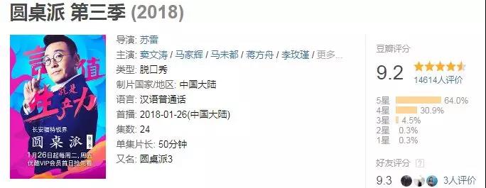 这些高分综艺为什么这么硬核,2019高分冷门的良心综艺安利