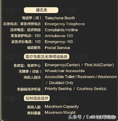 公共场所100个词汇,100个公共场所的英文单词