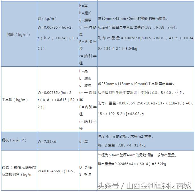 各种型号钢材重量对照表,史上最全钢材牌号钢号对照表