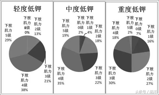 血钾很低但查不出来原因没症状,查出来血钾低耽误几天治疗可以吗