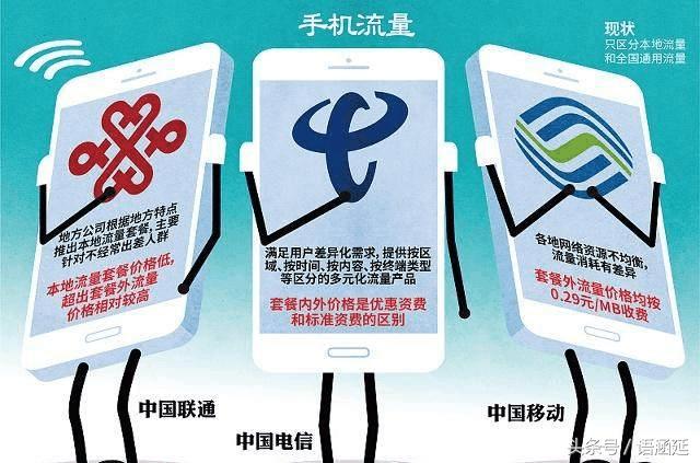 移动19元月租不限通话时长,中国移动19元月租300分钟通话