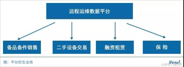 专注设备远程运维，中科云创以标准化产品实现跨行业复制
