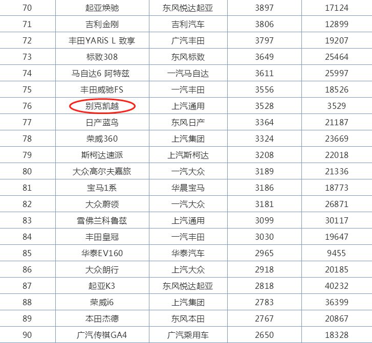 老款别克凯越能改新款吗,06年别克凯越优点与缺点